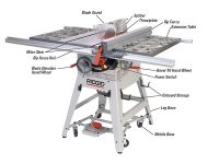 Table saw diagram